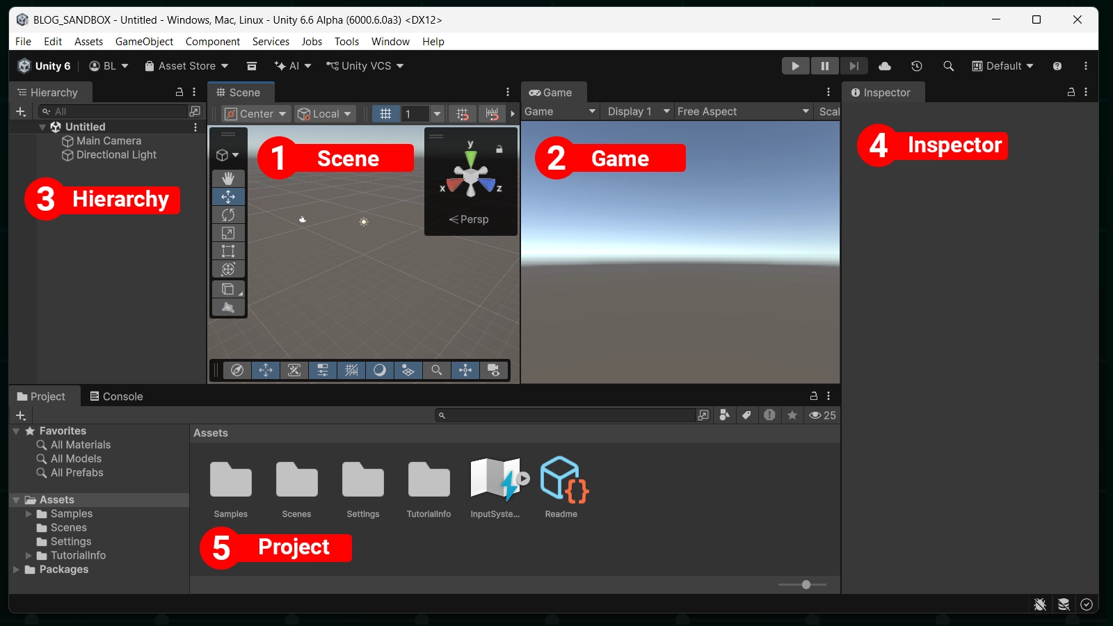 Интерфейс редактора Unity с подписанными панелями Scene, Hierarchy, Inspector, Project и Game